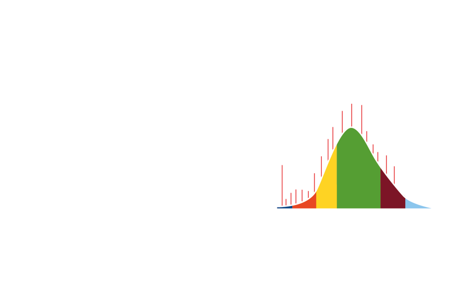 MOSH/MOAH Data Analysis