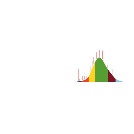 MOSH/MOAH Data Analysis